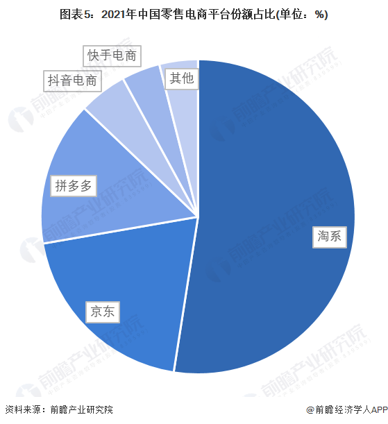 gmv在电商是什么意思