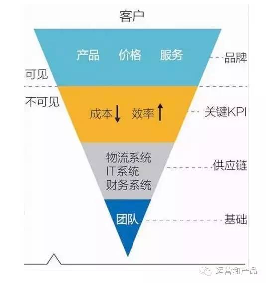 gmv在电商是什么意思