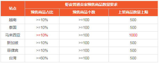 虾皮台湾站官网