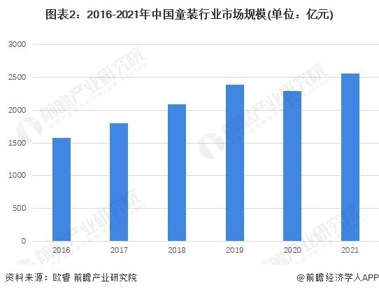 出口童装