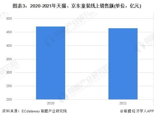 出口童装