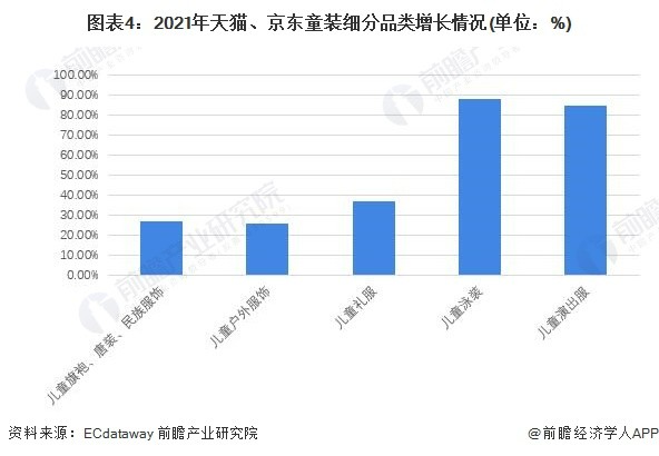 出口童装