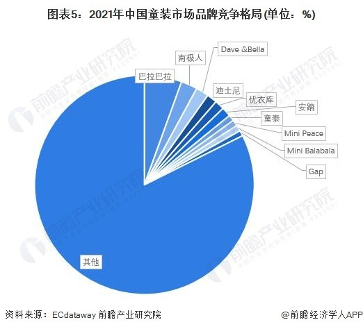 出口童装