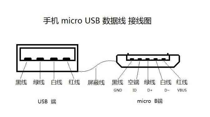 micro usb数据线