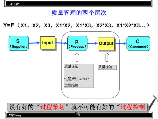 如何做好品质管控