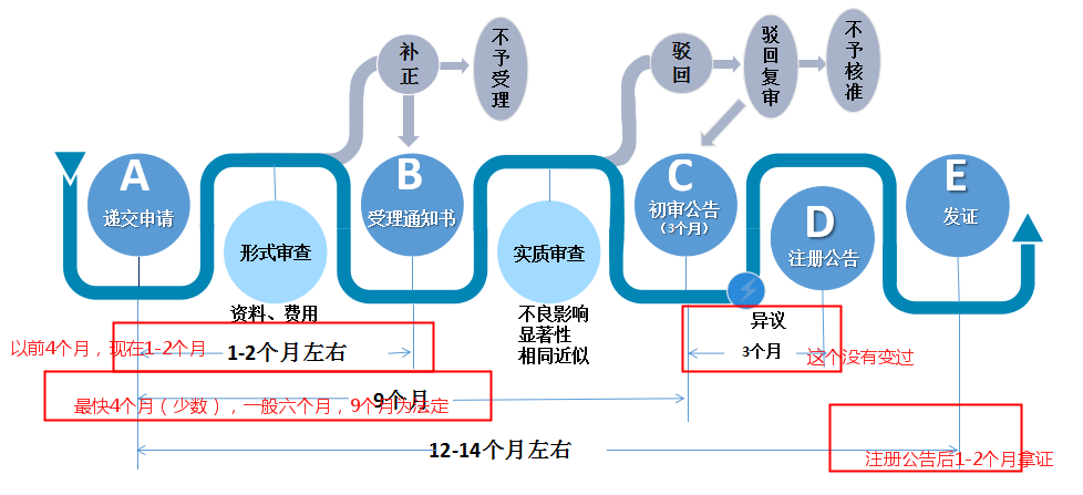 中国商标