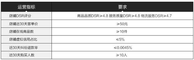 全球购入驻入口