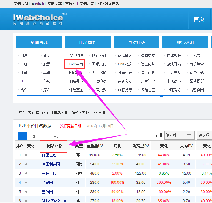 国内免费b2b网站