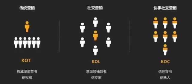 kol和koc是什么意思