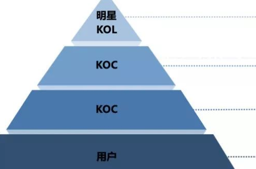 kol和koc是什么意思