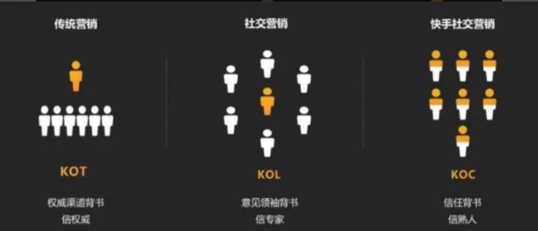 kol和koc是什么意思