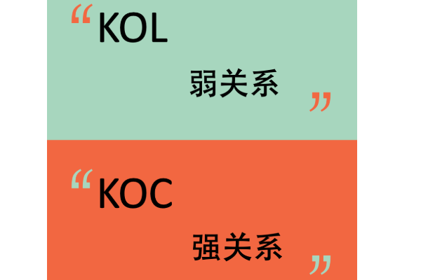 kol和koc是什么意思