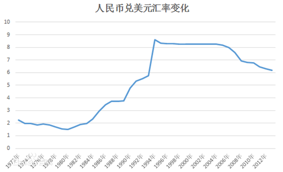 美国宣布取消美元兑人民币