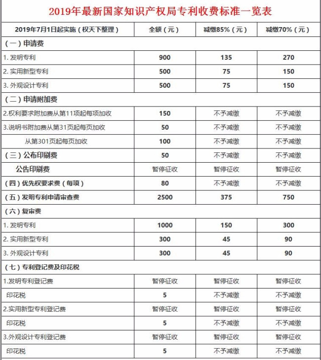 专利申请费用一览表