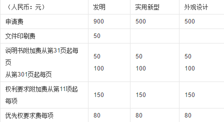 专利申请费用一览表