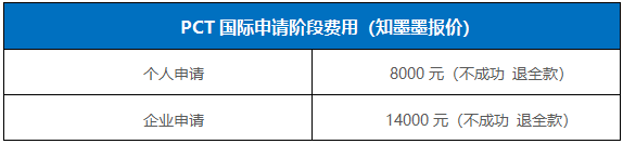 专利申请费用一览表