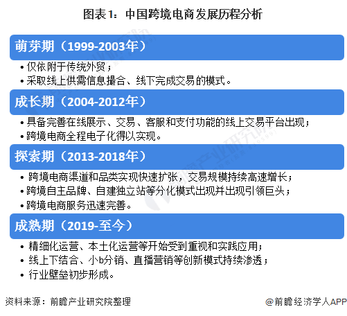 跨境电商好不好做