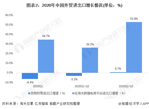 跨境电商好不好做