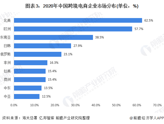 跨境电商好不好做