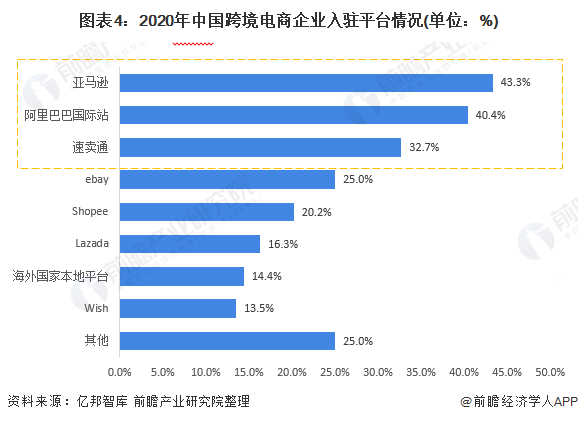 跨境电商好不好做