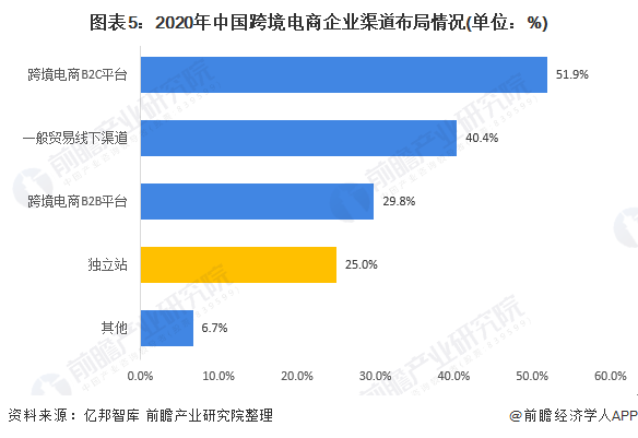 跨境电商好不好做