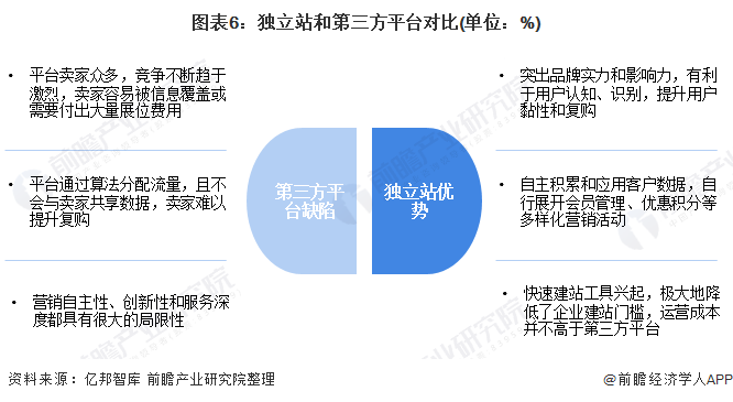 跨境电商好不好做