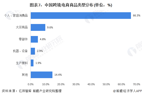 跨境电商好不好做