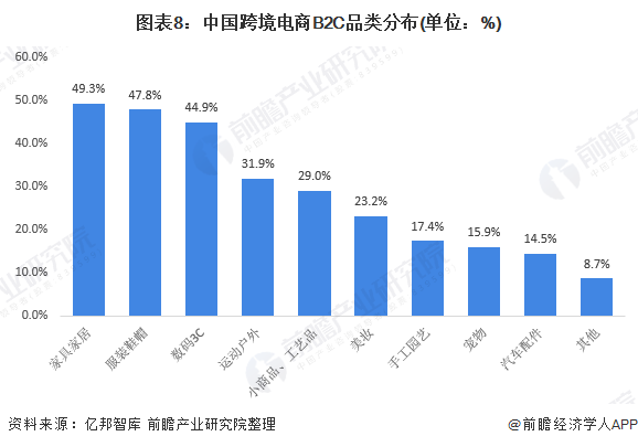 跨境电商好不好做