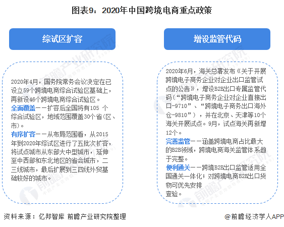 跨境电商好不好做