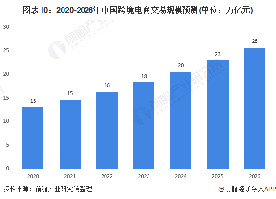 跨境电商好不好做