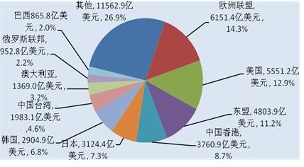 国际贸易风险