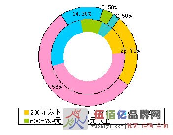 国际市场营销策略