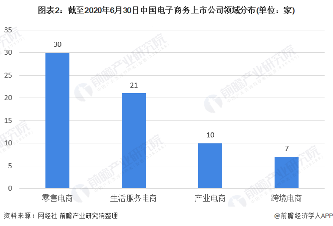 兰亭集势网站