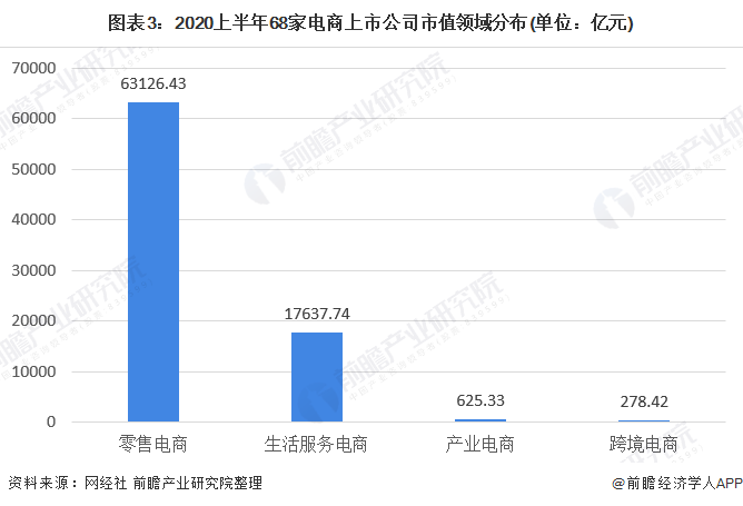 兰亭集势网站