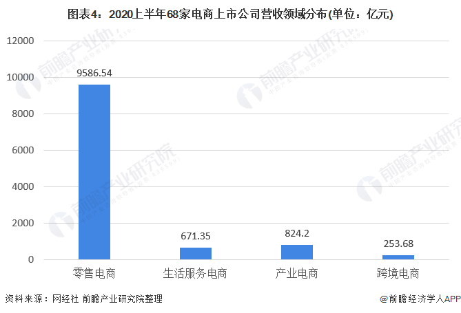 兰亭集势网站