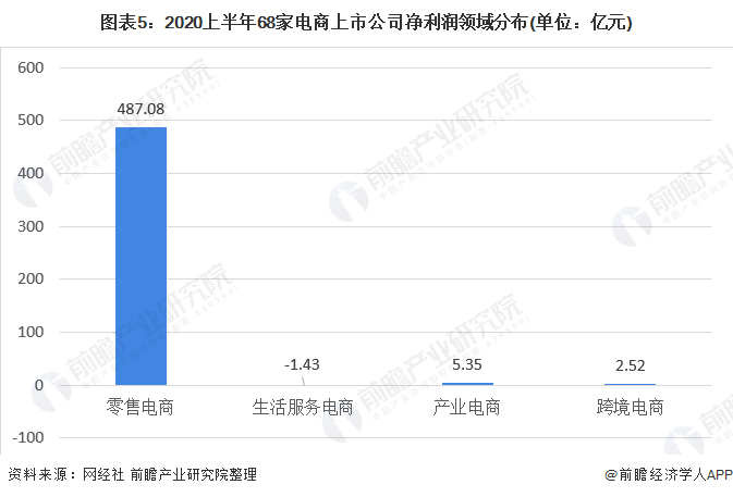 兰亭集势网站