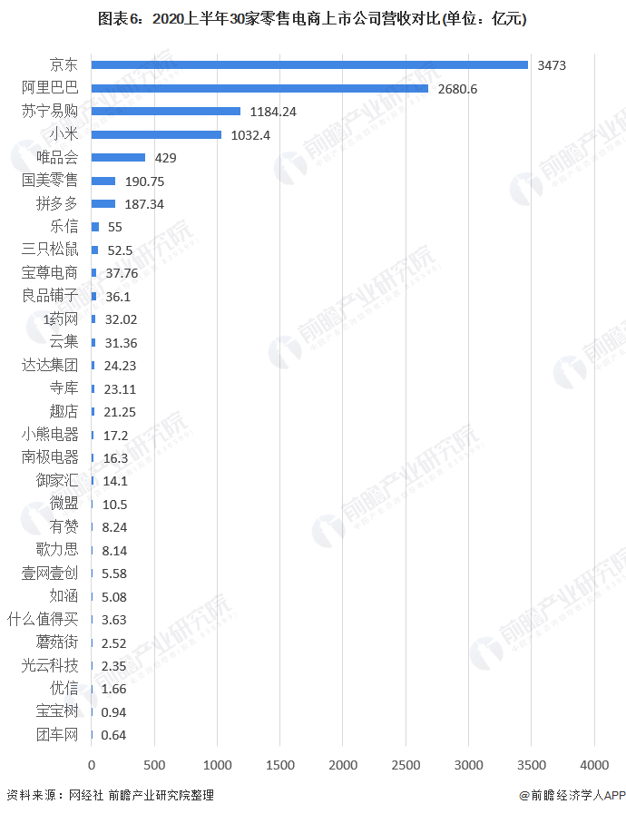 兰亭集势网站