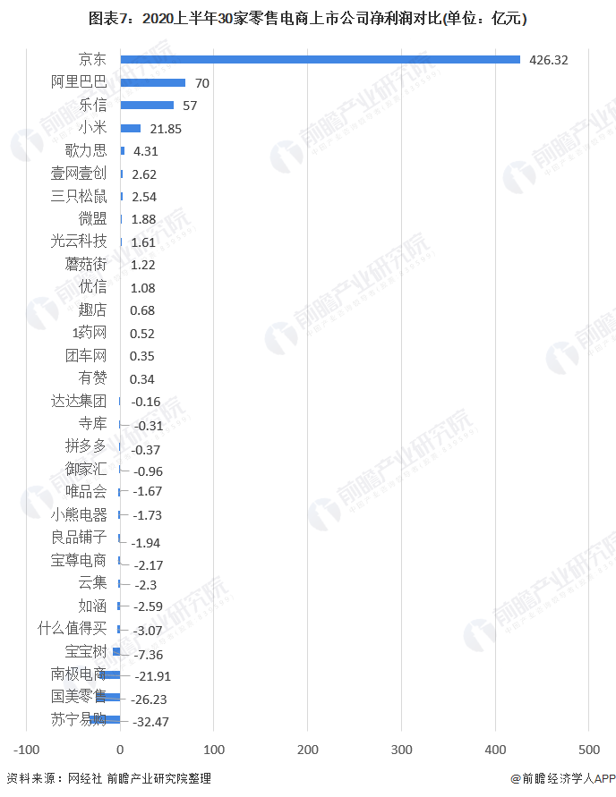 兰亭集势网站