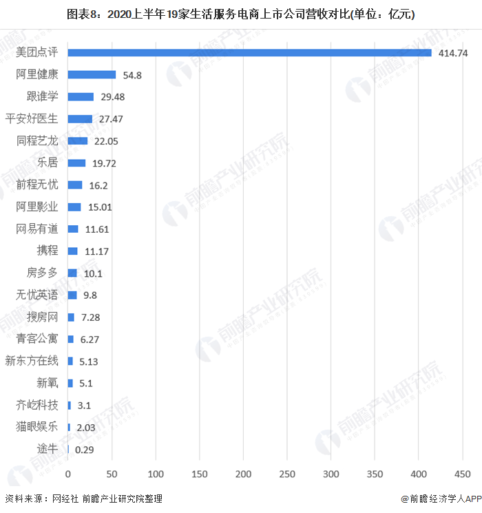 兰亭集势网站