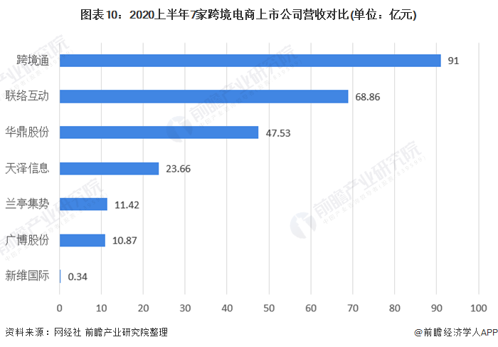 兰亭集势网站