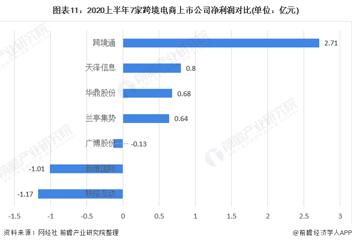 兰亭集势网站