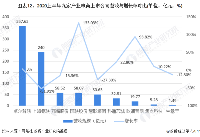 兰亭集势网站