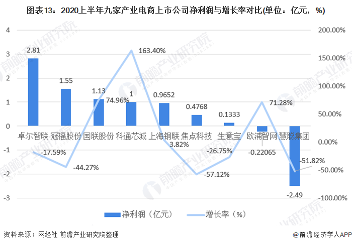 兰亭集势网站