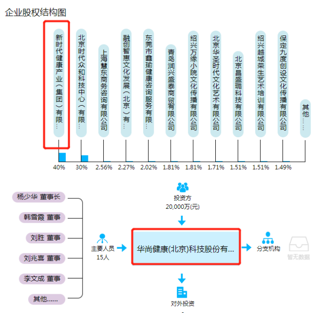 电商导购