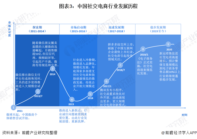 电商导购