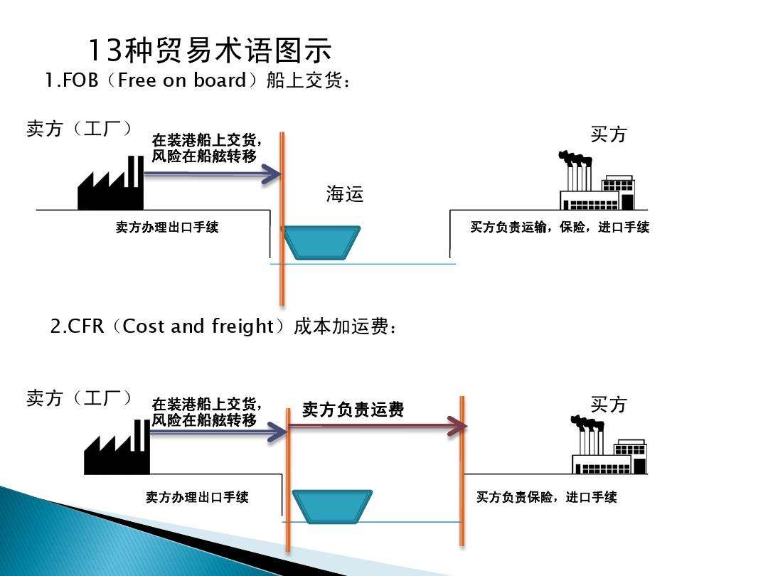 驳船费