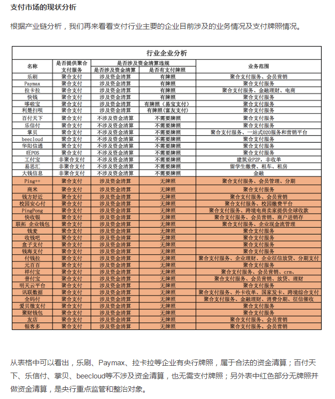 pingpong跨境收款