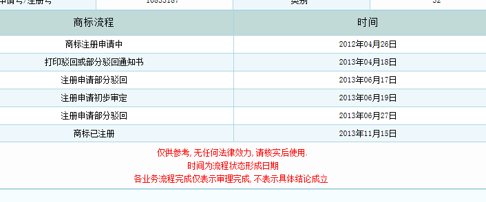 商标注册证查询官网