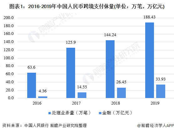 连连支付跨境收款