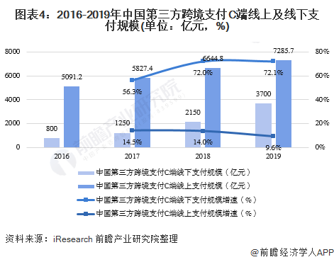 连连支付跨境收款